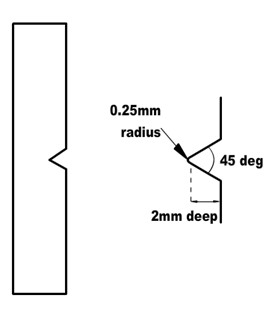 Schematic Diagram of a test sample 